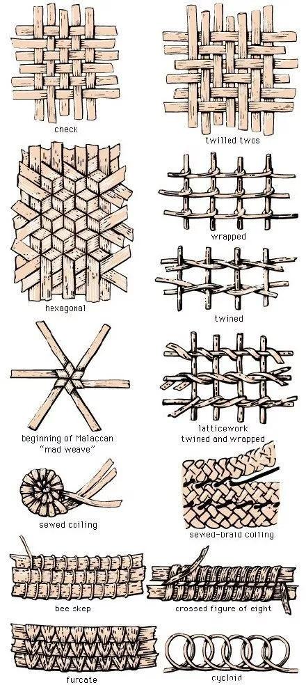 编织法
